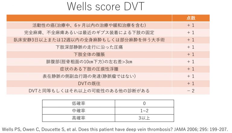 血栓症の症状 – にしじまクリニックブログ